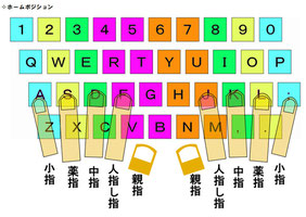 タッチタイピングジム | 浦安駅・妙典駅・行徳駅の個別指導の学習塾なら伸栄学習会