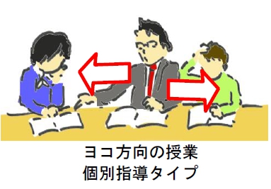 伸栄学習会の特徴 | 浦安駅・妙典駅・行徳駅の個別指導の学習塾なら伸栄学習会