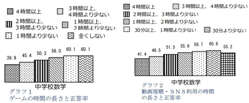 スマホのコワイ話