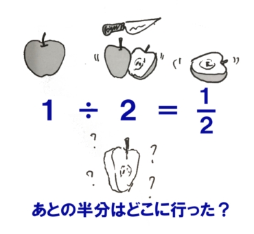 疑問を持ち考えるということ